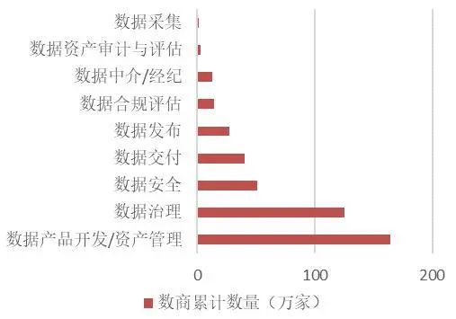 全国数据最新分析与解读报告发布