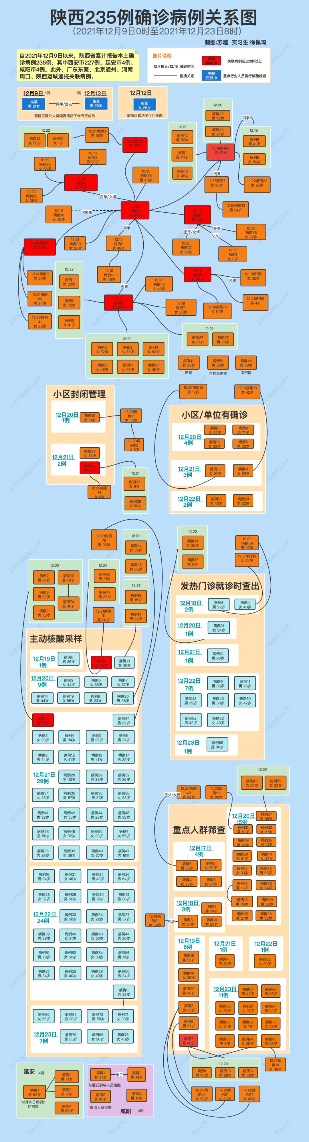 运城最新确诊病例，疫情挑战与应对策略