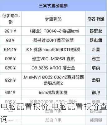 PC最新报价及硬件市场趋势深度解析，全方位解读电脑硬件市场与价格动态