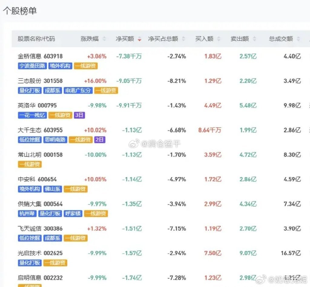 最新炒股游资，策略、影响及前景展望