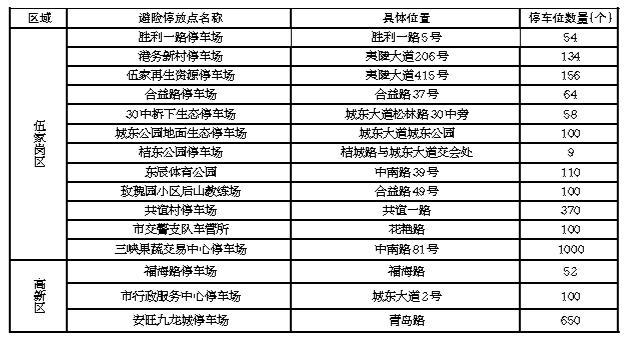 宜昌最新通知揭幕，城市发展与民生改善共绘新篇章